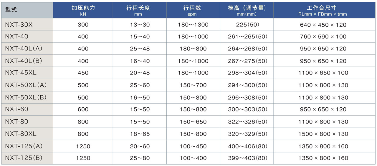 精密加工車床