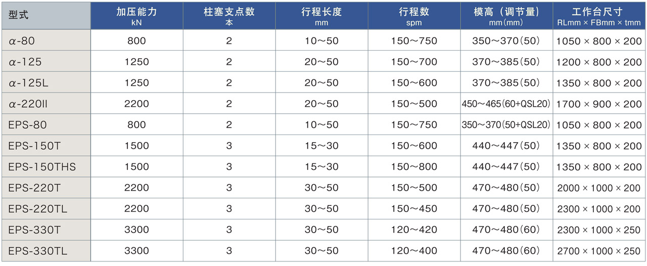 高效率馬達(dá)鐵芯加工沖床